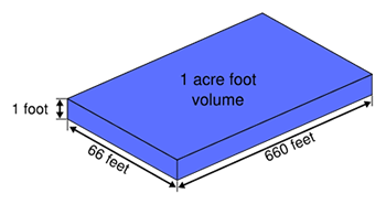 acre foot
