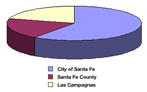 Water Rights Currently
